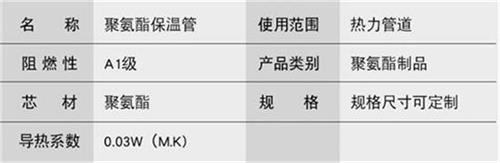 达州聚氨酯预制直埋保温管产品参数