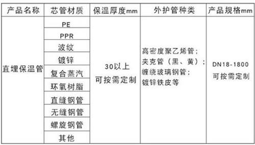 达州热力聚氨酯保温管加工产品材质